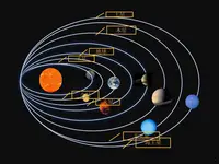 太阳系星系关联是怎样的