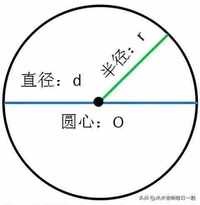 圆的弧长公式